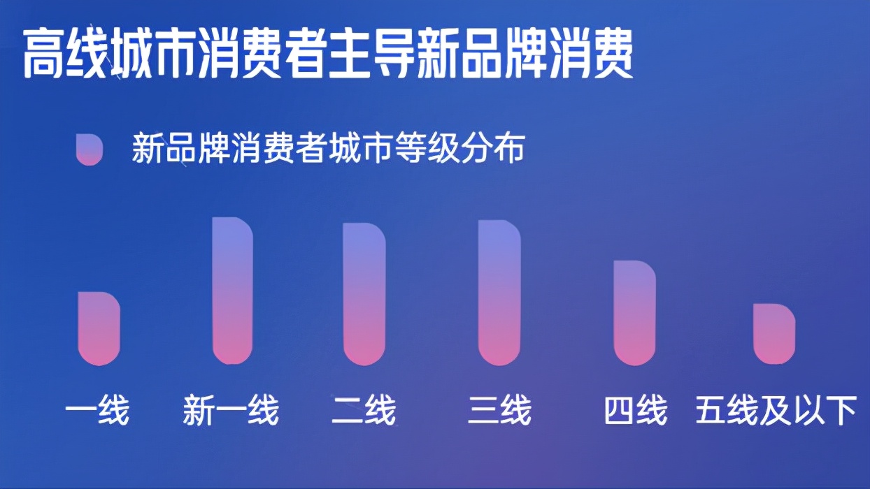 《2022抖音电商新品牌成长报告》发布：新品牌交易规模月均环比增速超24%