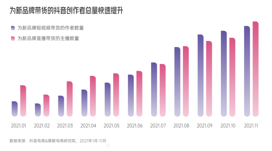 《2022抖音电商新品牌成长报告》发布,撬动新品牌生意成长