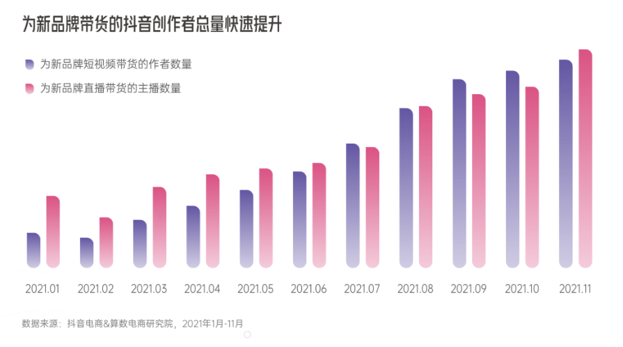 《2022抖音电商新品牌成长报告》发布，撬动新品牌生意成长