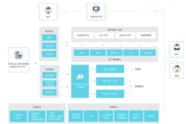 远丰案例丨为其搭建B2B商城，实现企业数字化转型