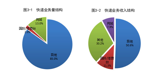 国家邮政局公布2021年邮政行业运行情况