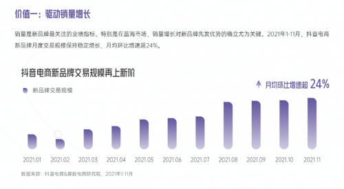 《2022抖音电商新品牌成长报告》：四大平台价值为新品牌的倍数增长保驾护航