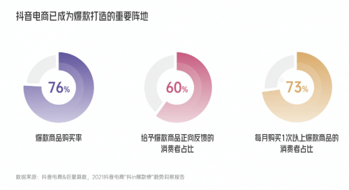 《2022抖音电商新品牌成长报告》：四大平台价值为新品牌的倍数增长保驾护航