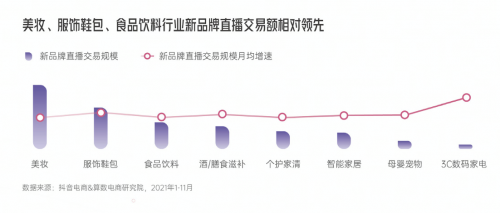 《2022抖音电商新品牌成长报告》：四大平台价值为新品牌的倍数增长保驾护航