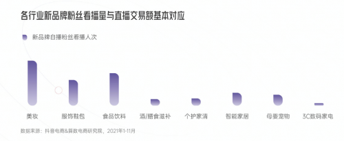 《2022抖音电商新品牌成长报告》：四大平台价值为新品牌的倍数增长保驾护航