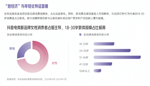 《2022抖音电商新品牌成长报告》：四大平台价值为新品牌的倍数增长保驾护航