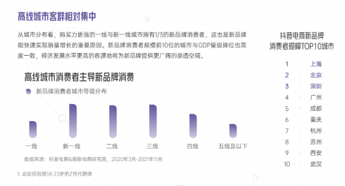 《2022抖音电商新品牌成长报告》：四大平台价值为新品牌的倍数增长保驾护航