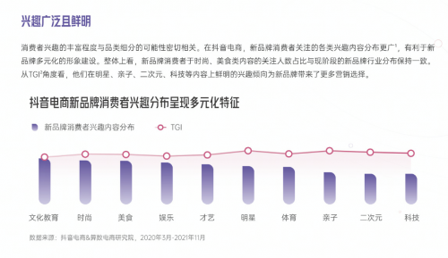 《2022抖音电商新品牌成长报告》：四大平台价值为新品牌的倍数增长保驾护航