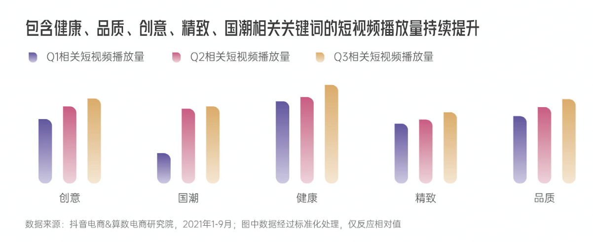 重磅发布！《2022抖音电商新品牌成长报告》：新品牌交易规模月均环比增速超24%