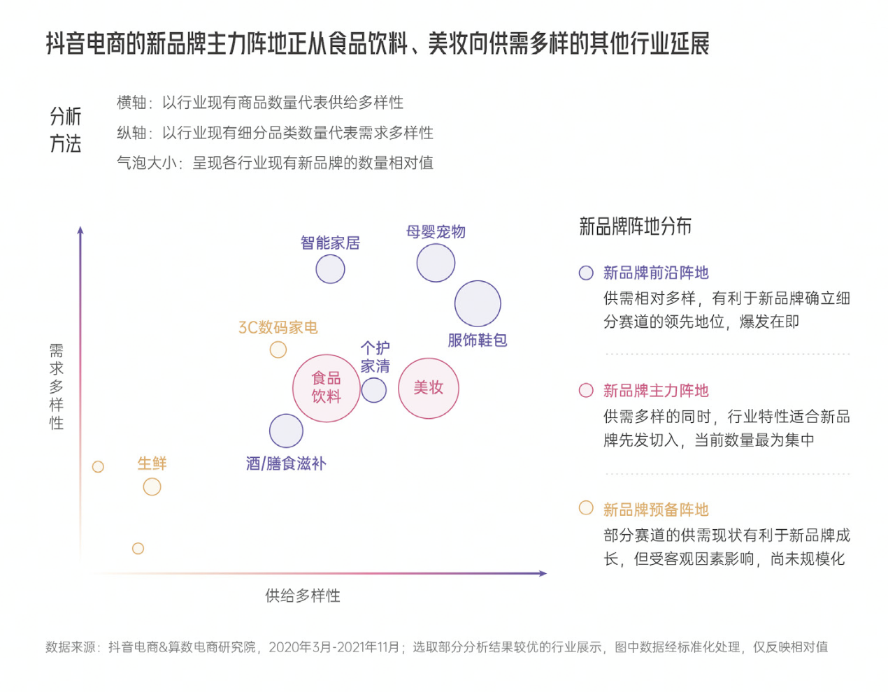 重磅发布！《2022抖音电商新品牌成长报告》：新品牌交易规模月均环比增速超24%插图9