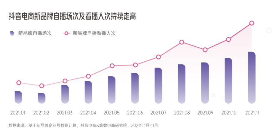 《2022抖音电商新品牌成长报告》发布,撬动新品牌生意成长