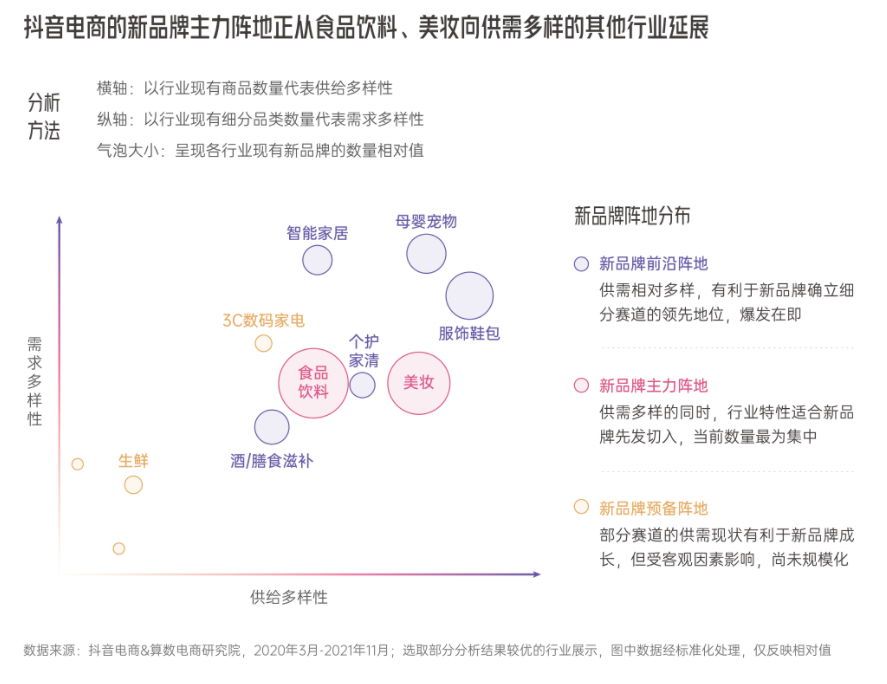 《2022抖音电商新品牌成长报告》发布,撬动新品牌生意成长