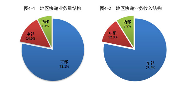 国家邮政局公布2021年邮政行业运行情况