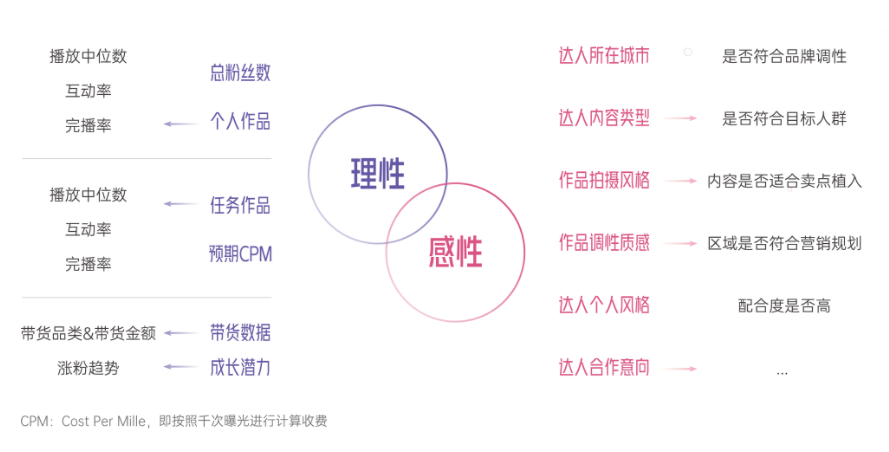 《2022抖音电商新品牌成长报告》发布,撬动新品牌生意成长