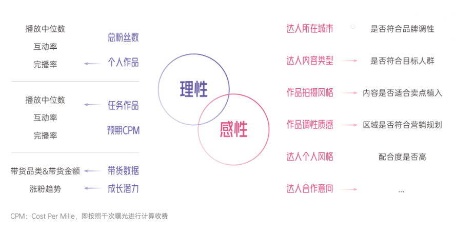 《2022抖音电商新品牌成长报告》发布，撬动新品牌生意成长