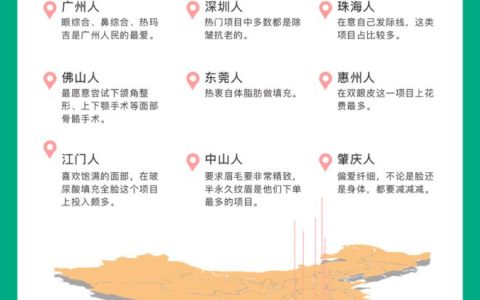 大湾区医美消费白皮书：全国14.6%的订单来自大湾区，广深医美订单占湾区九成