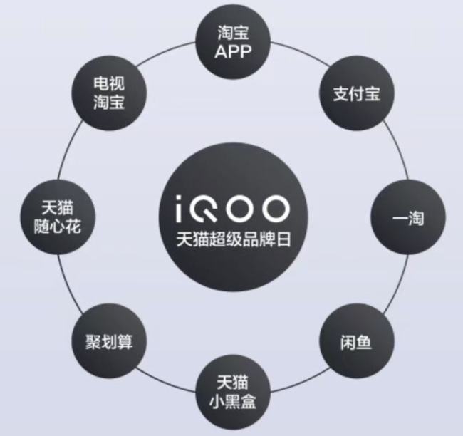 iQOO首次合作天猫超级品牌日，打通线上线下壁垒，全域造势出圈！