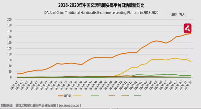 再获殊荣！微拍堂被评为“年度最佳互联网品牌”