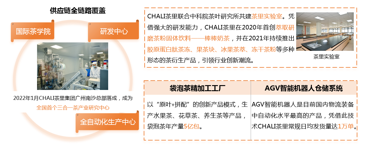 青年品质茶饮市场规模持续攀升 CHALI茶里产品研发+供应链优势共同助力行业发展