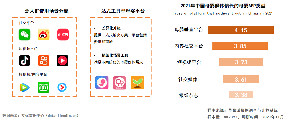 效率育儿成为母婴群体重要诉求 妈妈网等母垂平台专业性价值凸显