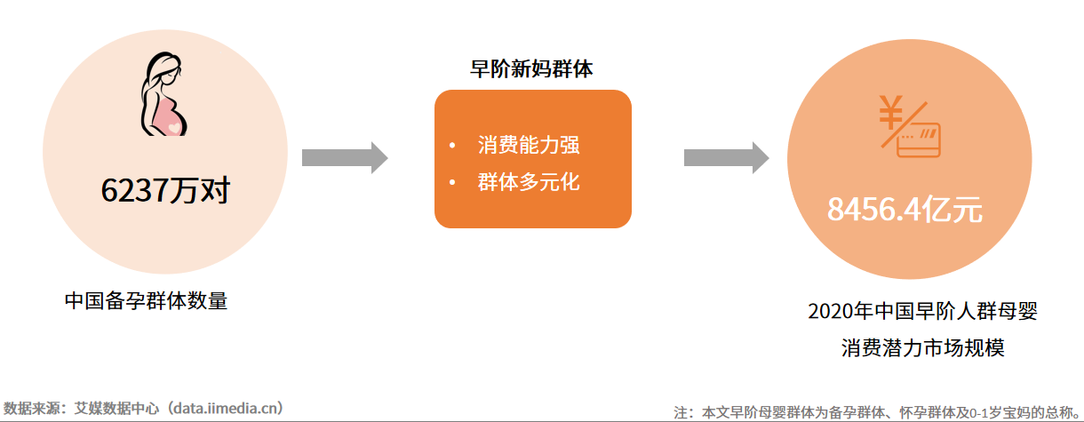 效率育儿成为母婴群体重要诉求 妈妈网等母垂平台专业性价值凸显