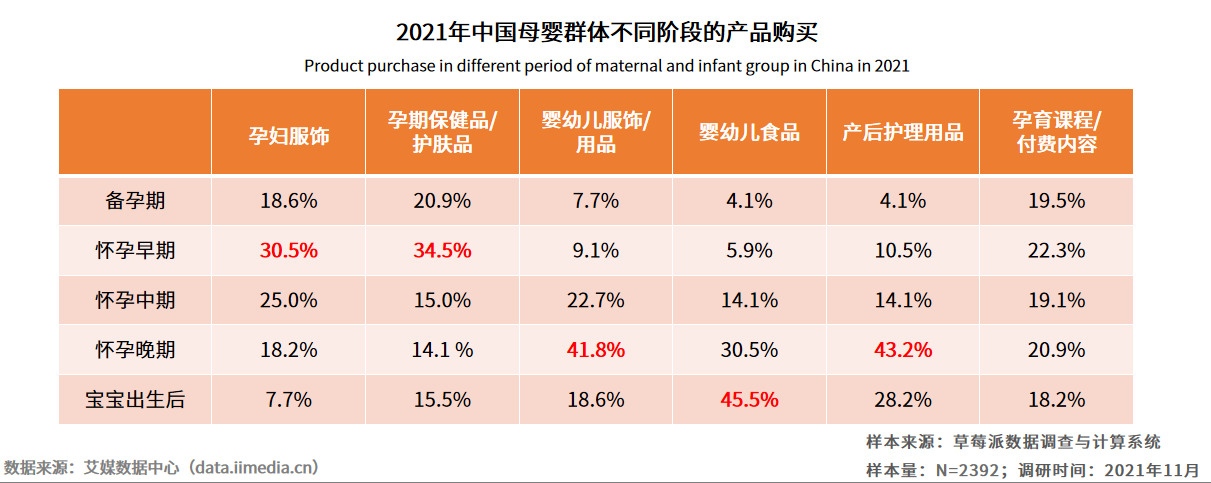 效率育儿成为母婴群体重要诉求 妈妈网等母垂平台专业性价值凸显