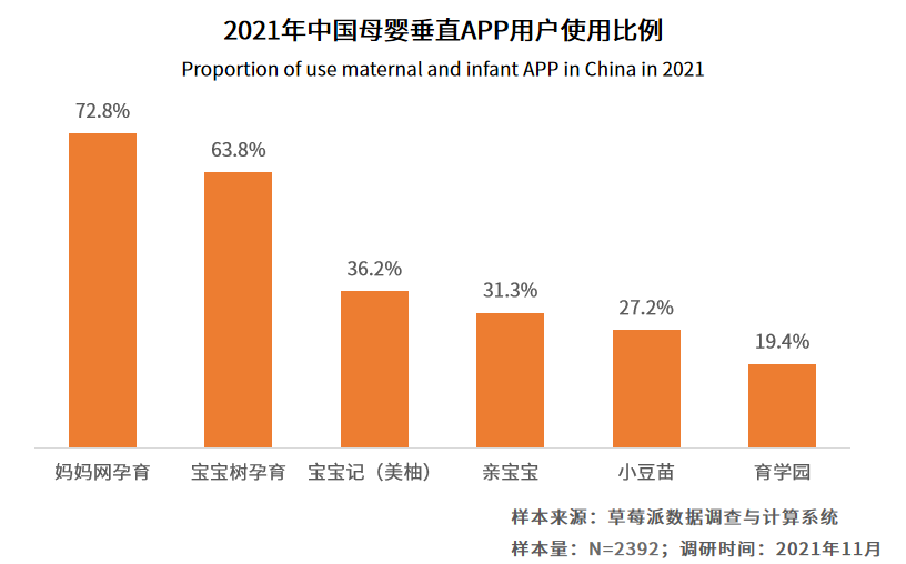 效率育儿成为母婴群体重要诉求 妈妈网等母垂平台专业性价值凸显