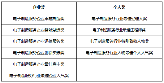 由EMS联盟再次发起！第二届EMS Award电子制造行业大奖正式启动