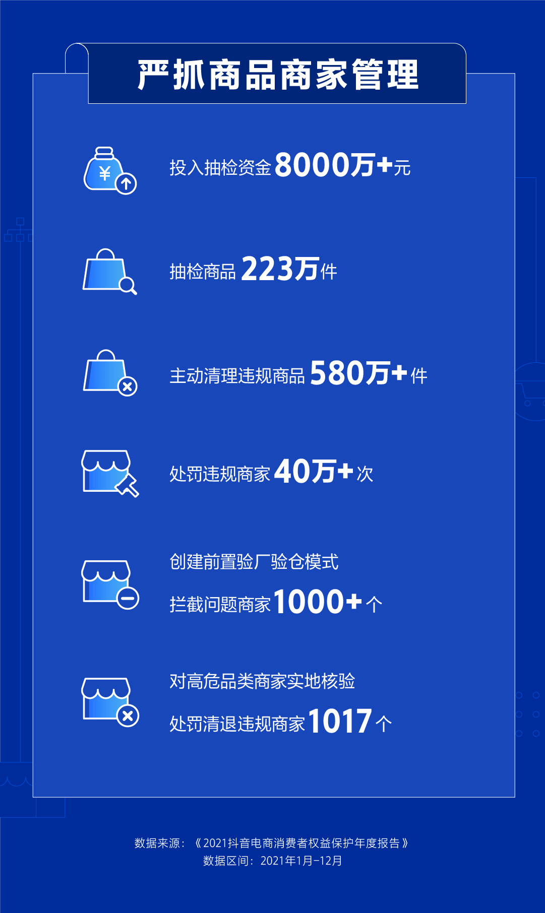抖音电商发布消费者权益保护年报：打造面向长期、有秩序有底线的平台生态