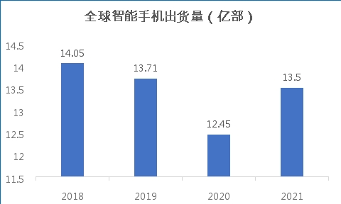 蓝思科技多元化业务打开广阔市场空间，估值吸引力凸显