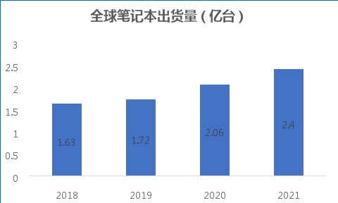 蓝思科技多元化业务打开广阔市场空间，估值吸引力凸显