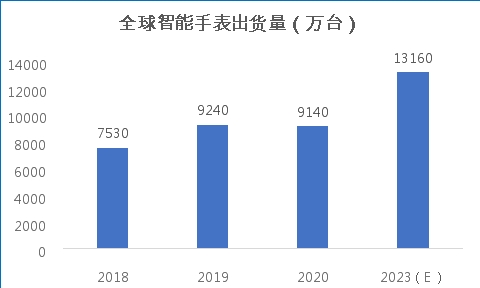 蓝思科技多元化业务打开广阔市场空间，估值吸引力凸显