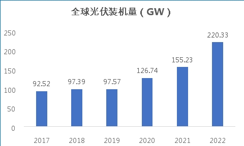 蓝思科技多元化业务打开广阔市场空间，估值吸引力凸显