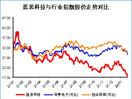 蓝思科技多元化业务打开广阔市场空间，估值吸引力凸显