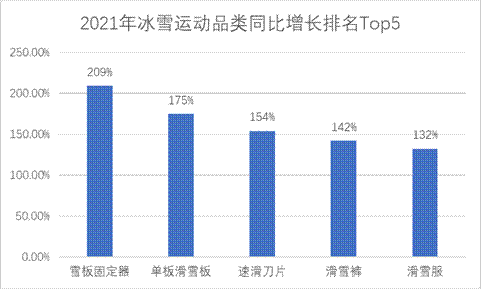 冰雪健儿正式出征京东助力冰雪运动创造新辉煌