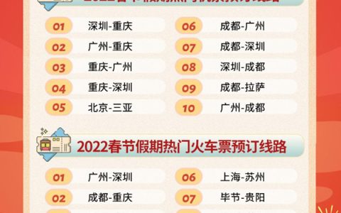 同程旅行春节大数据：节前返乡客流增长超40%，带火低线城市“微旅游”