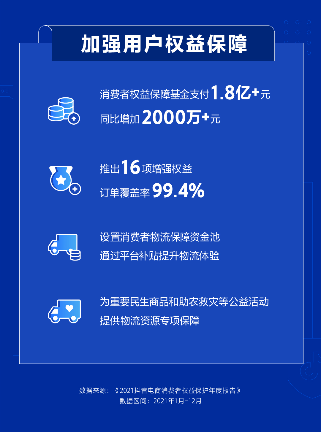 抖音电商发布消费者权益保护年报：打造面向长期、有秩序有底线的平台生态
