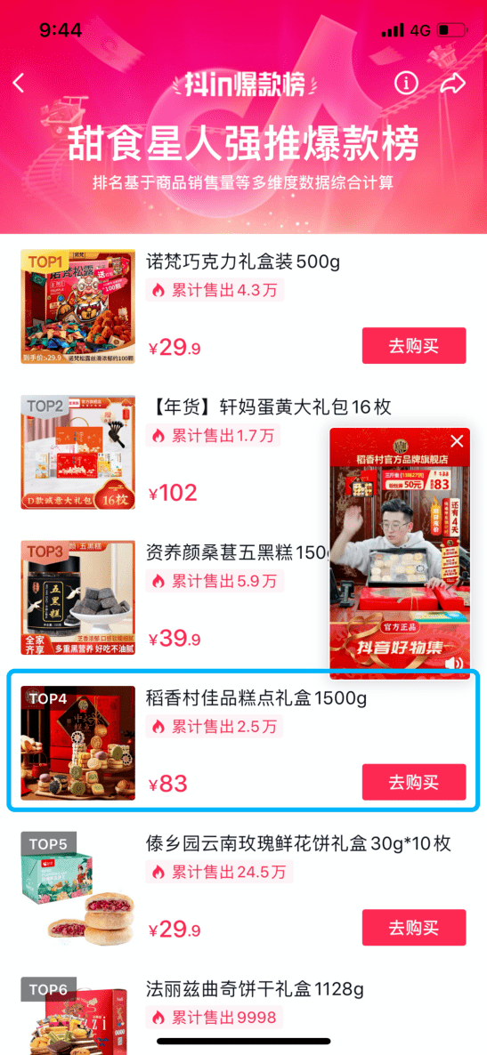 年品电商销量多个榜单位居第一，稻香村实现新春营销“开门红”