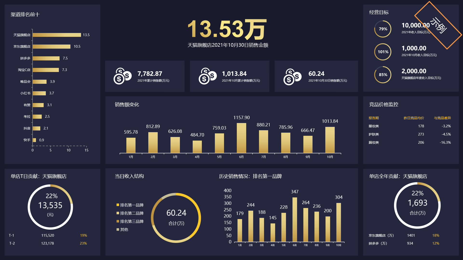 实在RPA助力电商数字化转型！让数据分析更智能，引爆私域营销