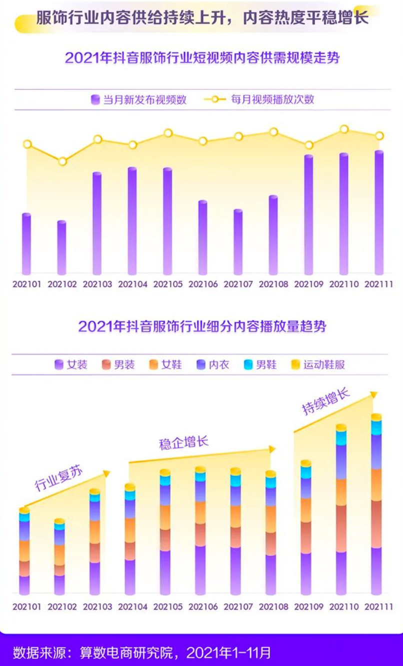 2022新消费趋势洞察:纵向类目更细分,横向圈层更交融