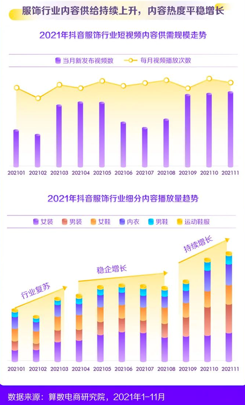 2022新消费趋势洞察：纵向类目更细分，横向圈层更交融