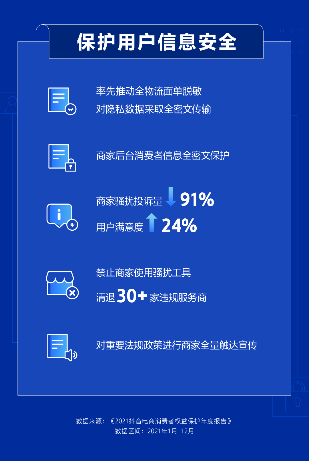 抖音电商发布消费者权益保护年报：打造面向长期、有秩序有底线的平台生态