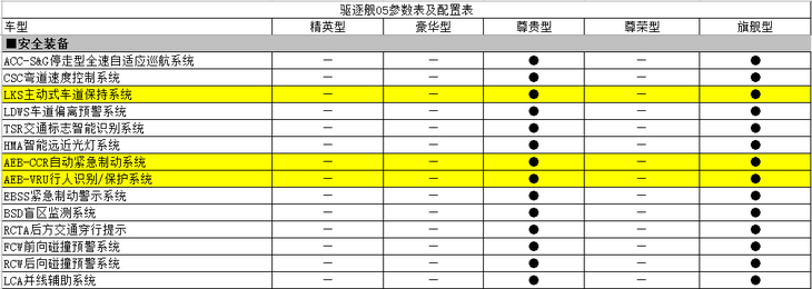 比亚迪驱逐舰05配置曝光 预计售价12-15万元