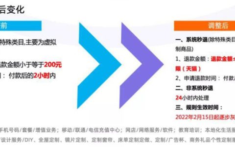 “未发货仅退款”规则调整 淘宝500元以内订单可自动秒退