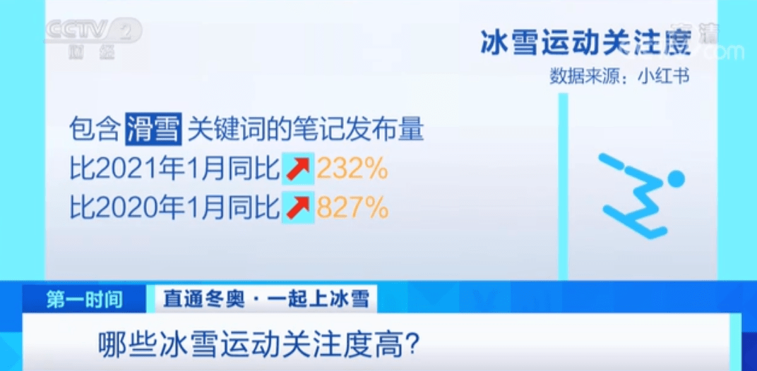 又一个大市场！有地方春节订单量猛增超670%！南方的小伙伴：不用羡慕北方了