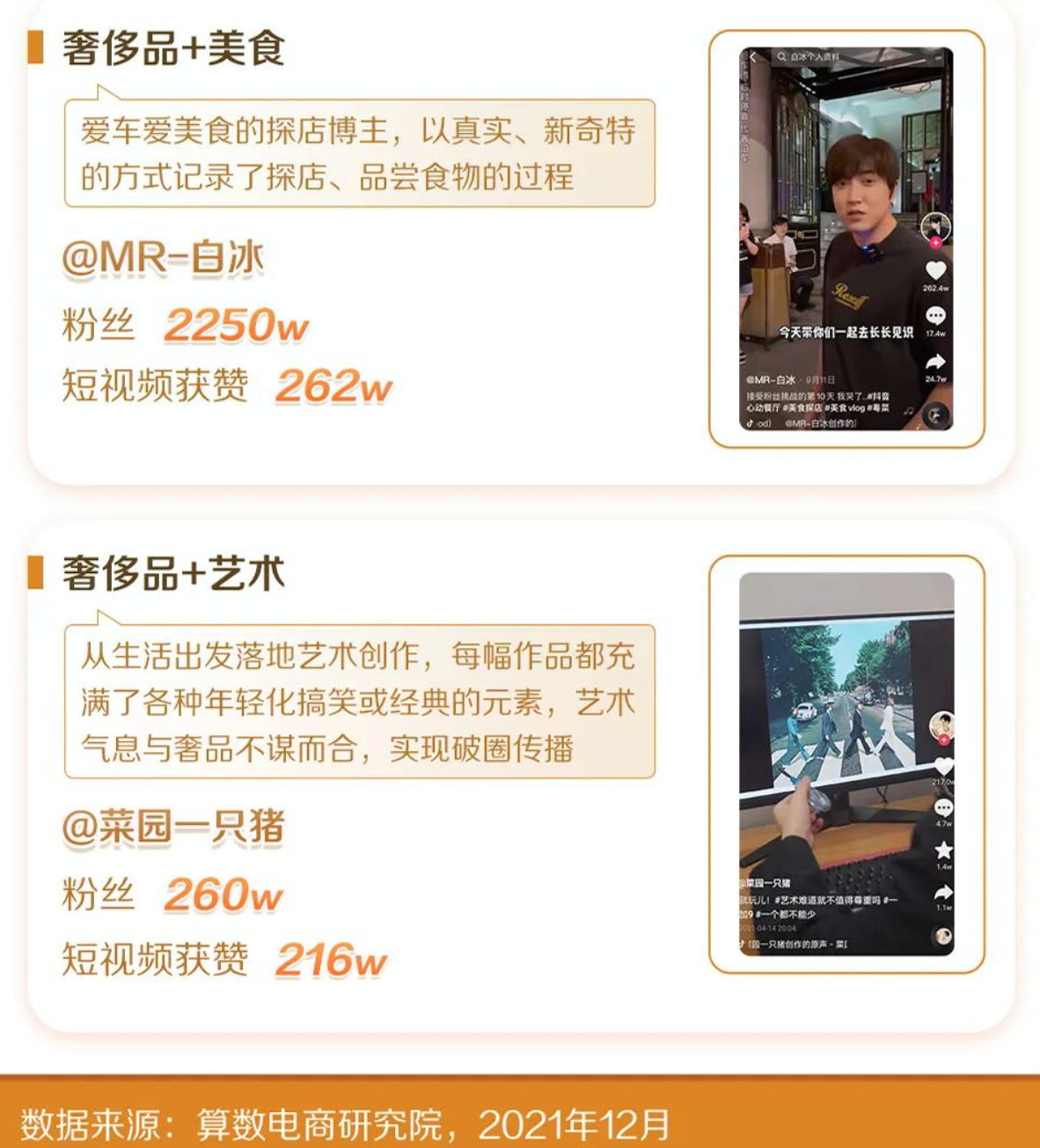 2022新消费趋势洞察:纵向类目更细分,横向圈层更交融
