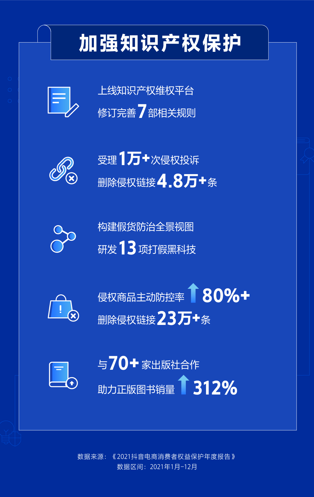抖音电商发布消费者权益保护年报：打造面向长期、有秩序有底线的平台生态