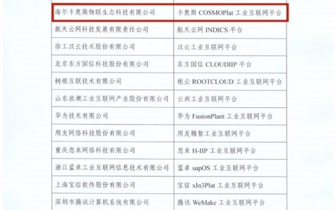 3年蝉联工信部双跨平台首位！卡奥斯以科技创新夯实数字经济新基建