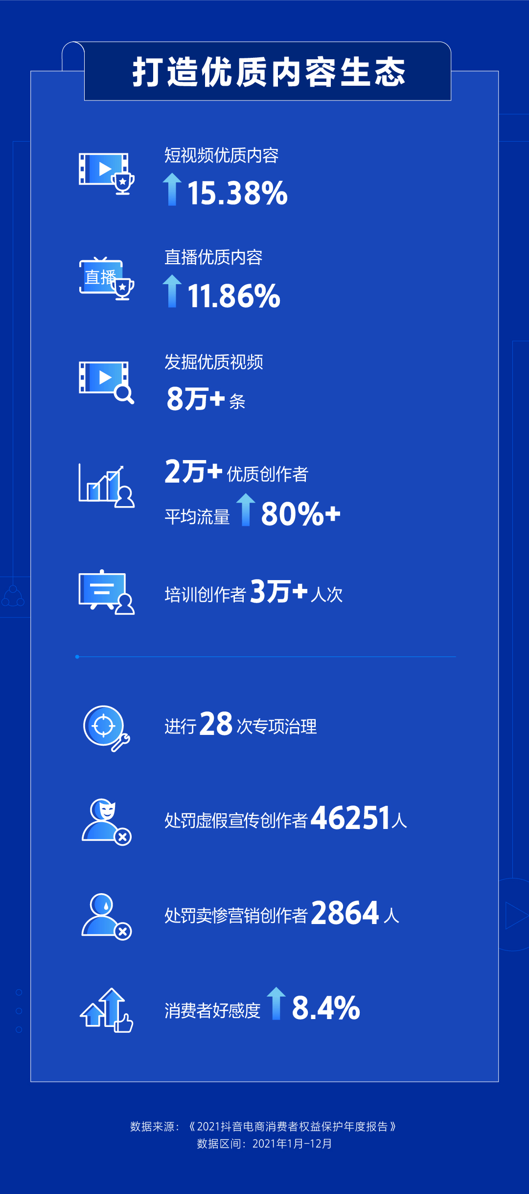 抖音电商发布消费者权益保护年报：打造面向长期、有秩序有底线的平台生态