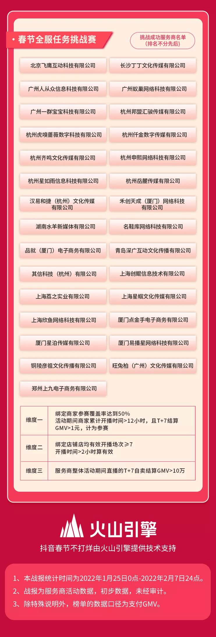 春节不打烊，436个直播间单日GMV破百万，商家如何开启新年“赢”销？